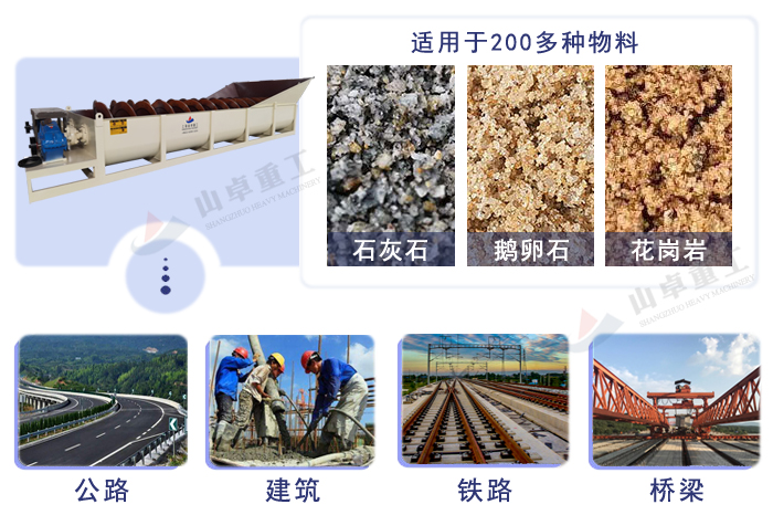 製砂機